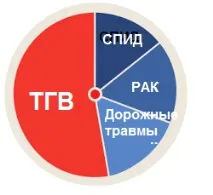Епідеміологія тромбозу е-тромбоз тромбоз