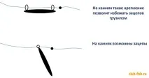 Форми (види) грузил та зачепи – Рибалка - Інформаційно-розважальний портал рибалка