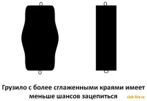 Форми (види) грузил та зачепи – Рибалка - Інформаційно-розважальний портал рибалка