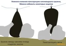 Форми (види) грузил та зачепи – Рибалка - Інформаційно-розважальний портал види