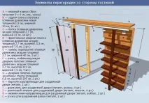Функціональна перегородка своїми руками руками