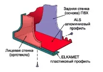 матеріалів