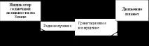 Фізичні чинники впливу Космосу на земні процеси чинники