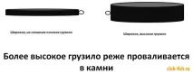 Форми (види) грузил та зачепи – Рибалка - Інформаційно-розважальний портал інформаційно-розважальний