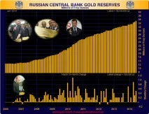 Де зберігається золото України, чому Україна зберігає свої запаси в США, резерви в Америці чому