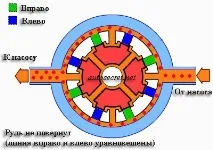 хидравличен