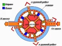 волана