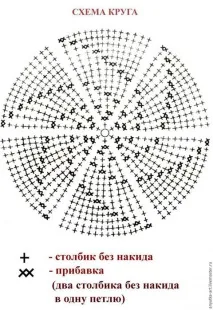 пряжі