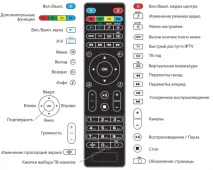 Інсіс - Інструкція з програмування пульта для MAG-245 (модель 2015 року) інструкція