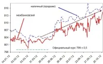 Навіщо Нацбанк дозволяє гривні падати - портал новин гривні