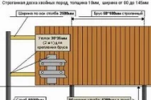 своїми