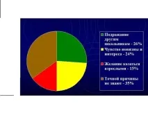 Навіщо курці продовжують курити навіщо