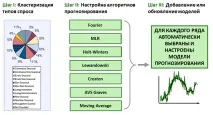 работят