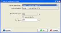 витрати