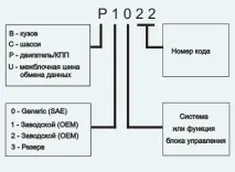 автомобил