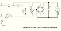 тепловентилятор