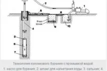 кладенец