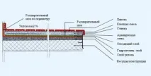 Як укласти кахельну плитку на підлогу теорія та практика кахельну