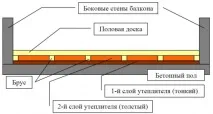 Як утеплити підлогу пінопластом своїми руками. підлогу