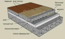 Як утеплити підлогу пінопластом своїми руками. пінопластом