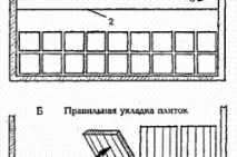 Як укласти кахельну плитку на підлогу теорія та практика підлогу