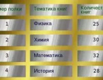 ЯК створити таблицю в oracle даних