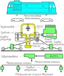 дизель