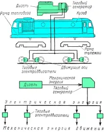 язати