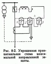 Захист кільцевих мереж захист