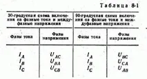 Захист кільцевих мереж захист