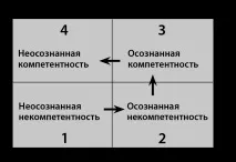 Здорові звички Дієта доктора Іонової іонової