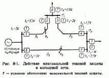 Захист кільцевих мереж мереж