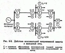 Захист кільцевих мереж мереж