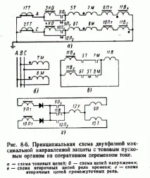 Захист кільцевих мереж захист