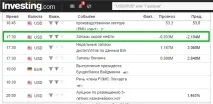 Як заробити на падінні (деномінації) рубля - торгівля бінарними опціонами торгівля