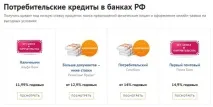 Як яходив до Ощадбанку кредит закривати ощадбанку