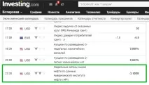 Як заробити на падінні (деномінації) рубля - торгівля бінарними опціонами падінні