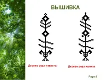 Класна година - Спілкування в житті людини спілкування