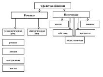 Класна година - Спілкування в житті людини житті