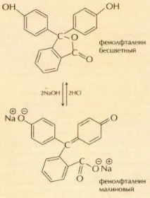 КИСЛОТНО-ОСНОВНІ ІНДИКАТОРИ - Мурзім лакмусу