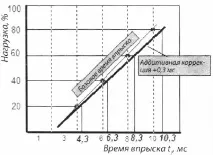 въздух-гориво