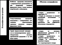 Контрафактна продукція контрафактна
