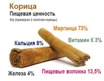 Кориця для схуднення з імбиром імбиром