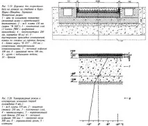 пързалки