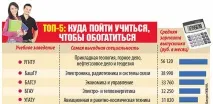 башкирії