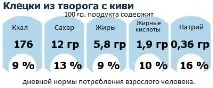 Кулінарний рецепт Клецьки з сиру з ківі - рецепт