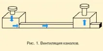 вентилацията