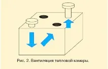 вентилацията