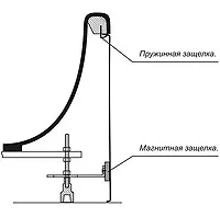 Лицьовий екран для ванної лицьовий