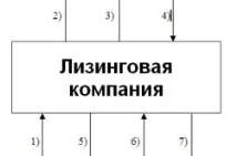 Лізинг для ІП діяльності